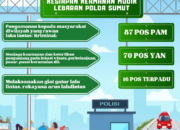 POLDA Sumut petakan 60 Rawan Macet, Dirikan 173 Posko Mudik