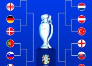 Euro 2024: Daftar Tim Lolos 16 Besar Beserta Lawannya