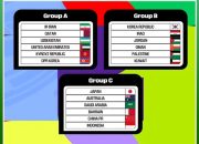 Hasil Drawing Kualifikasi Piala Dunia Zona Asia : Indonesia Masuk Grup Neraka