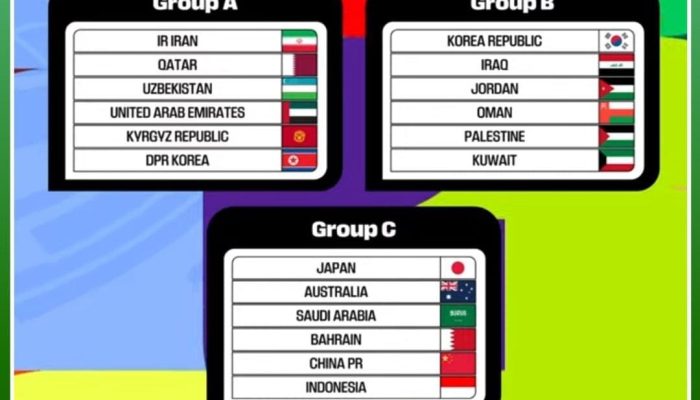 Hasil Drawing Kualifikasi Piala Dunia Zona Asia : Indonesia Masuk Grup Neraka